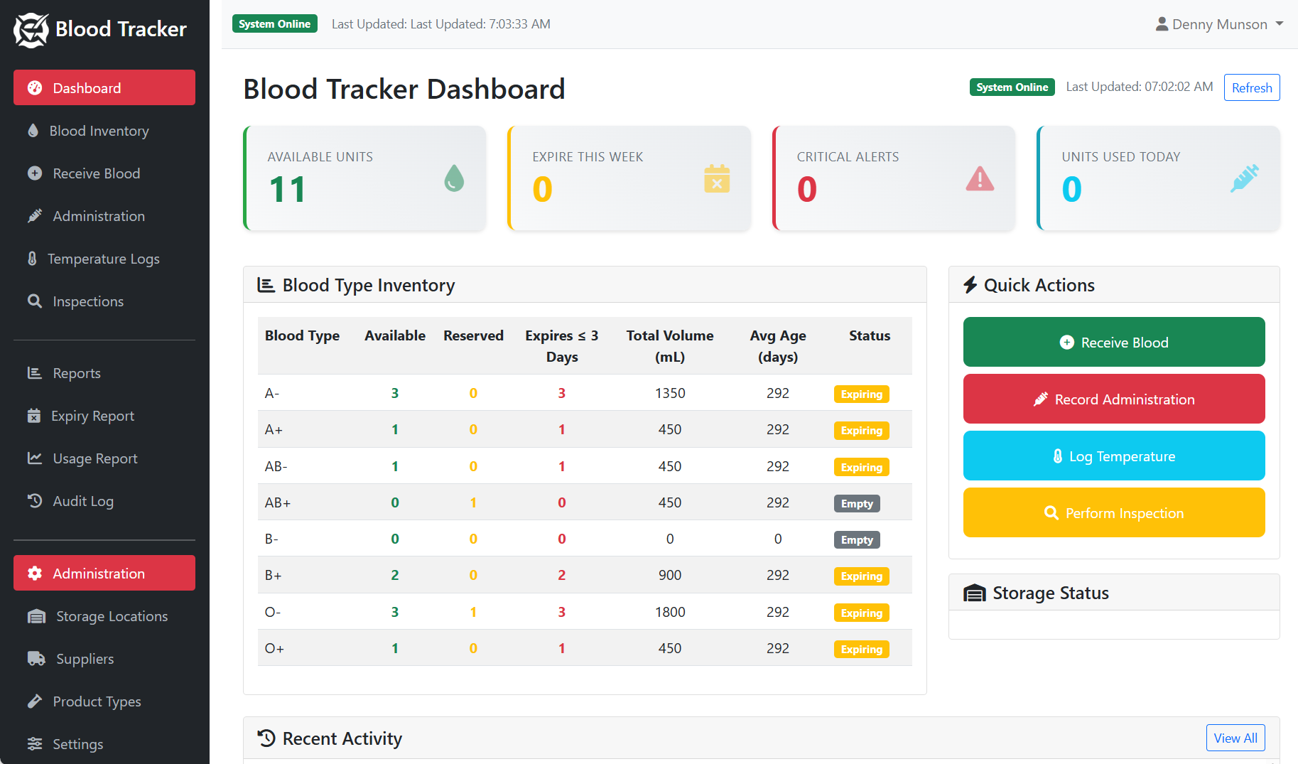 Emergency Logs blood tracker dashboard on a desktop: available units, expiring this week, critical alerts, units used today, an inventory table by blood type with available, reserved, expiring, volume, average age and status, and quick actions for receive, administration, temperature and inspection